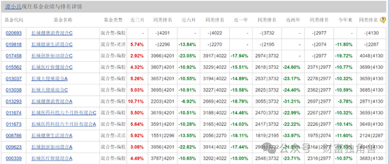 长城基金谭小兵换手率一度高达1127%，重仓押注九州医药引基民质疑  第1张