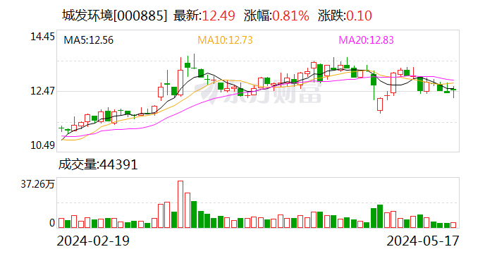 知名险资再出手！举牌两家A股公司  第2张