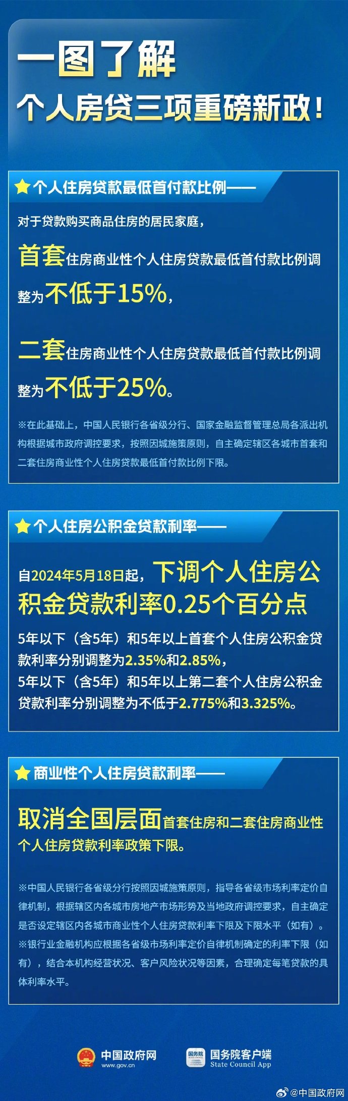 今天起，下调个人住房公积金贷款利率