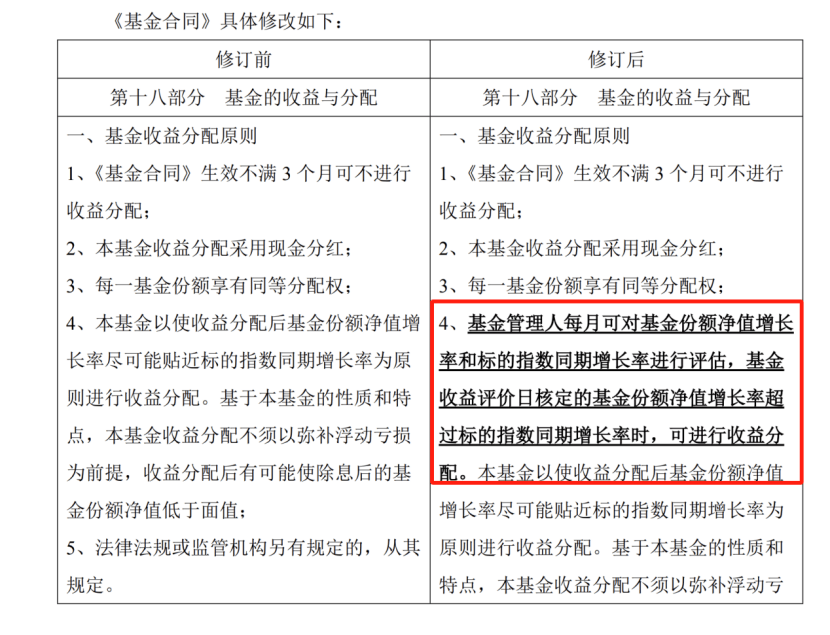 卷出新高度！一年最高可分红12次……