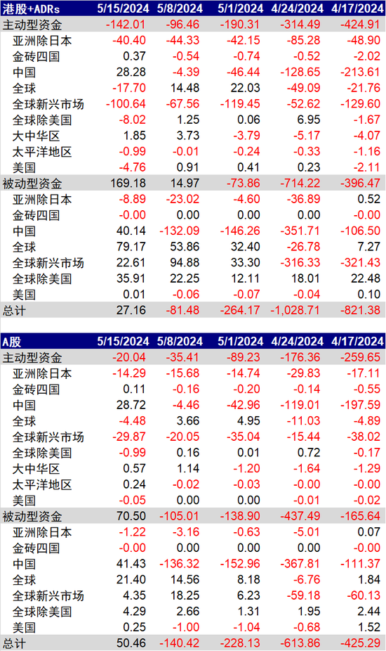 中金：被动资金带动外资整体转为流入  第1张