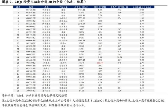 兴证策略：谁在买龙头？被动基金持股占比持续提升