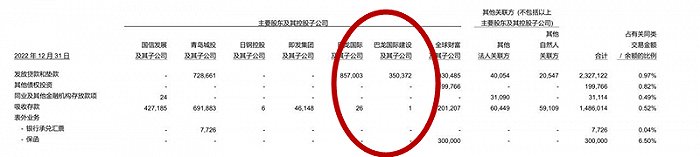 “巴龙系”所持青农商行股权四遭司法拍卖，1.55亿元起拍价能否迎来接盘者？