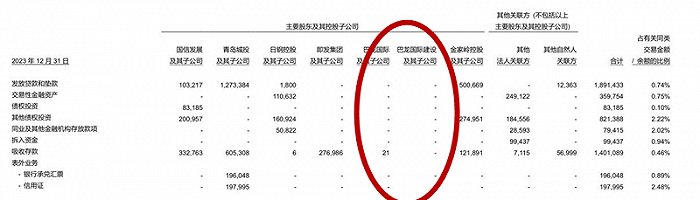 “巴龙系”所持青农商行股权四遭司法拍卖，1.55亿元起拍价能否迎来接盘者？