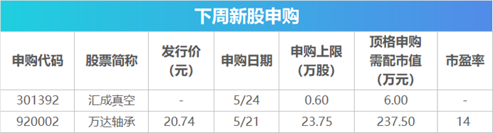 下周影响市场重要资讯前瞻：5月份LPR将公布，将有2只新股发行，这些投资机会靠谱  第2张