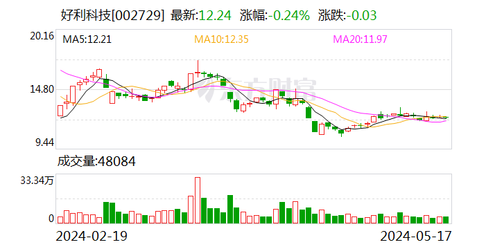 好利科技：终止发行股份及支付现金购买资产并募集配套资金事项  第1张