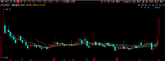 神宇股份强势升温