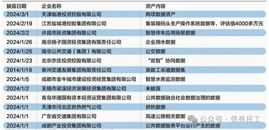 城投公司数据资产入表操作指南！  第1张