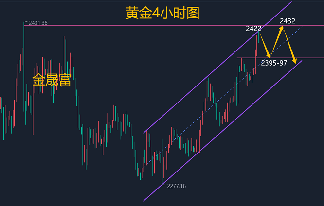 金晟富：5.19黄金中期走势方向行情预测！周一开盘黄金布局