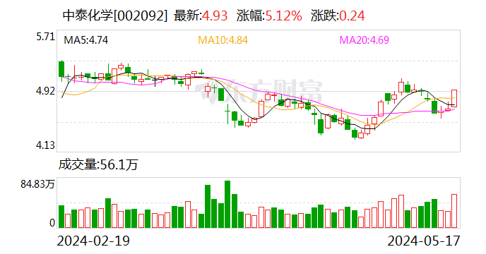 四家公司周末“暴雷”，中核钛白被罚没2.35亿，佳云科技和盛屯矿业遭立案调查，中泰化学被ST