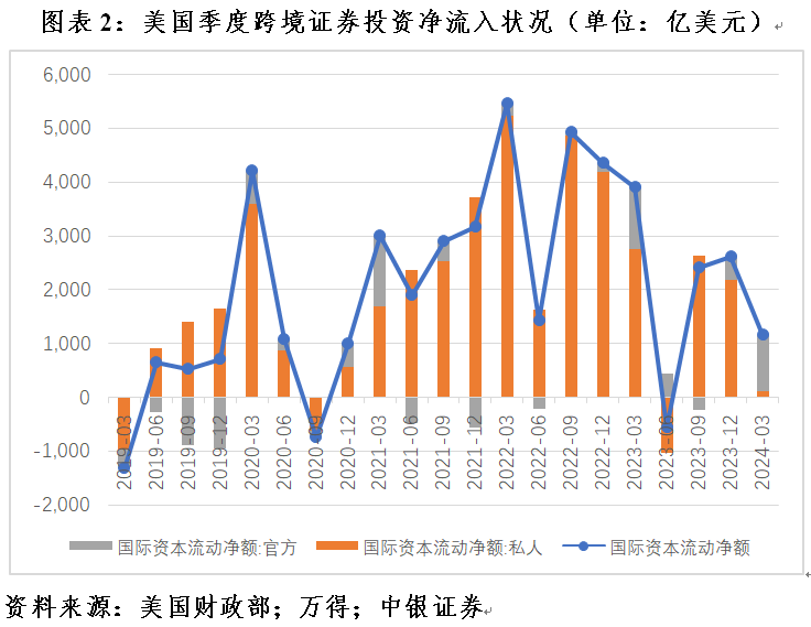 管涛：美联储紧缩预期重估，全球“美元荒”进一步缓和