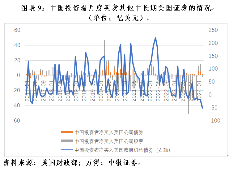 管涛：美联储紧缩预期重估，全球“美元荒”进一步缓和