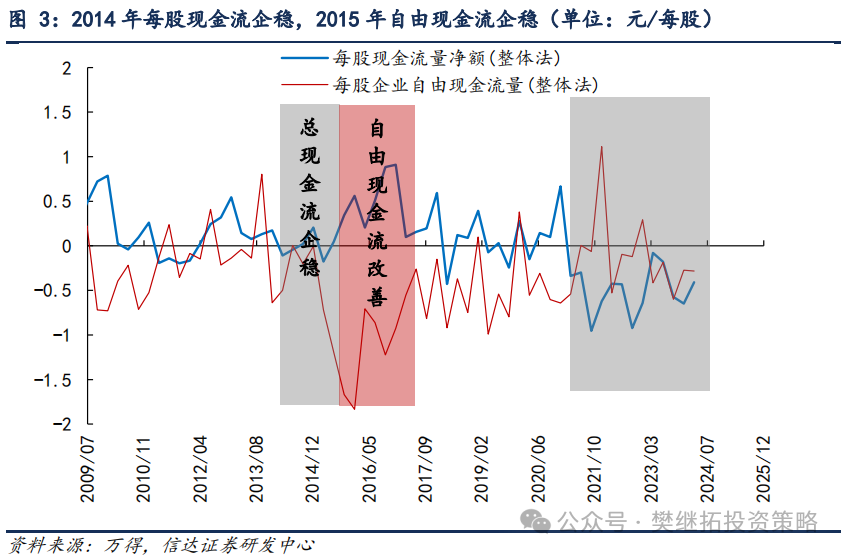 信达证券：地产股是否反转？决定因素是什么？