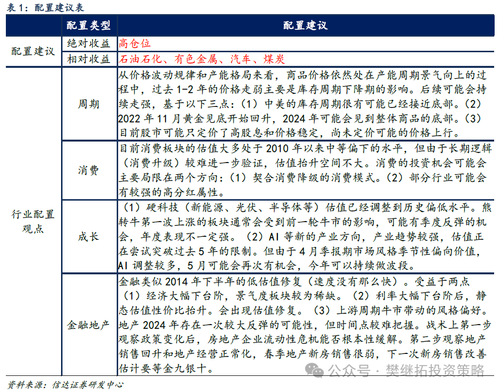 信达证券：地产股是否反转？决定因素是什么？