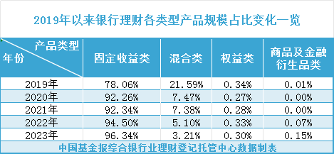 20年，赚了7000亿元！  第1张