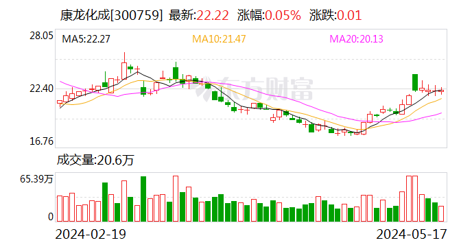 康龙化成拟1.02亿美元出售参股公司股权予强生  第1张