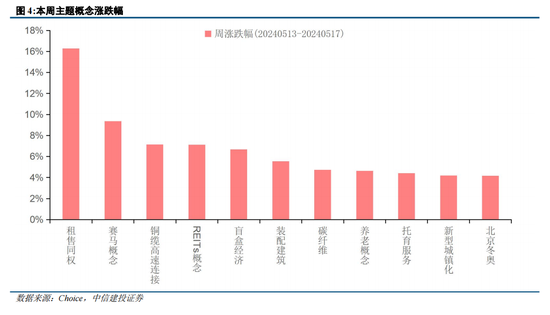 中信建投策略：政策落地，理性应对