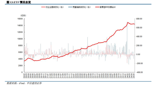 中信建投策略：政策落地，理性应对  第11张