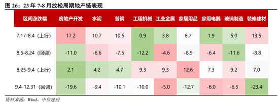 中信建投策略：政策落地，理性应对  第19张