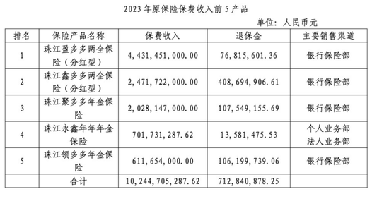 900亿珠江人寿总经理定了！朱孟依家族46%股权已质押  第5张