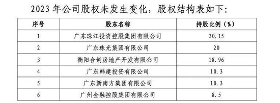 900亿珠江人寿总经理定了！朱孟依家族46%股权已质押  第7张