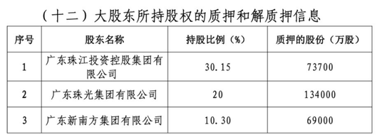 900亿珠江人寿总经理定了！朱孟依家族46%股权已质押  第11张