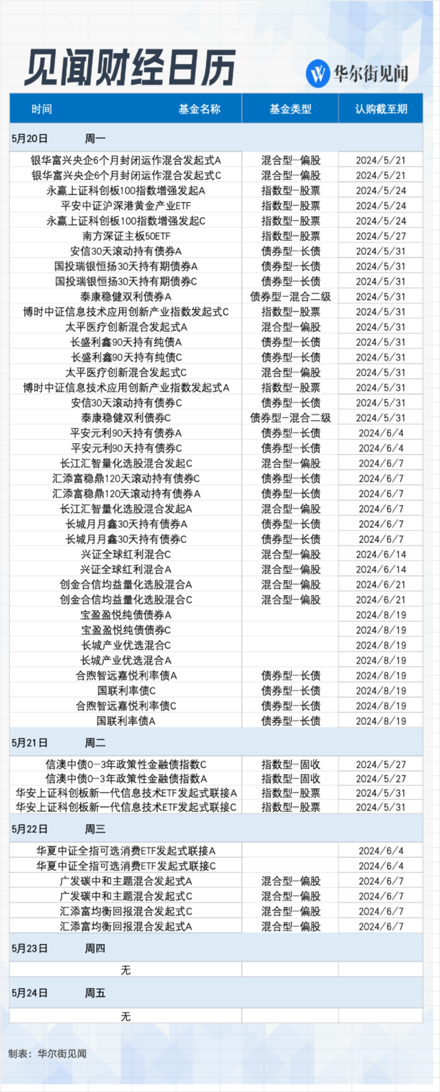 下周重磅日程：中国5月LPR、英伟达财报、微软开发者大会  第3张