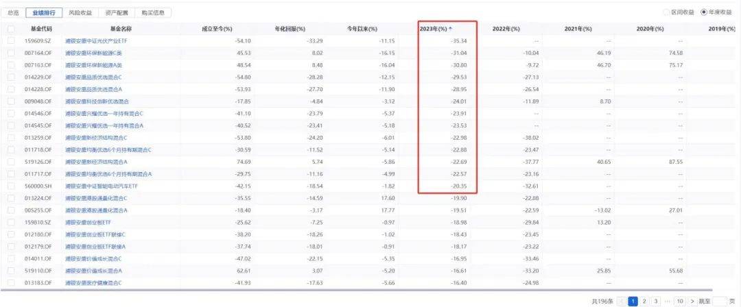 ETF内卷加剧，浦银安盛“迷你基金”的清盘困局  第13张