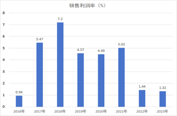 铁矿冲击900！高矿价仍是钢铁行业利润大幅缩减的主因！