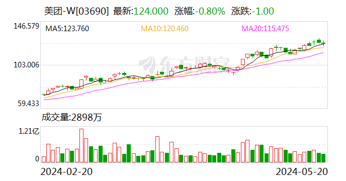 健麾信息收购完成交易对手方揭晓 近1351万买下美团买药智慧零售项目资产