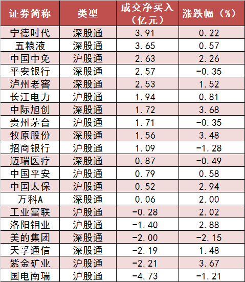 【20日资金路线图】两市主力资金净流出136亿元 有色金属等行业实现净流入  第6张