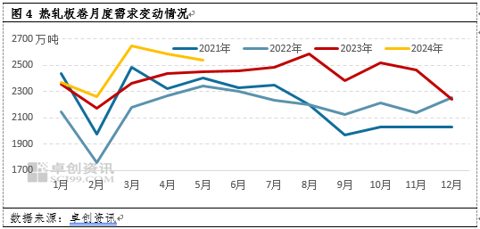 热轧板卷：需求向左，供应向右，卷价或仍存下跌空间