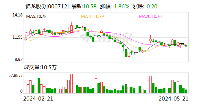 东莞证券高管再生变！两周前总裁刚离任