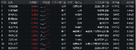 微软发布会拔高AI PC门槛，天猫618苹果成交额超15亿元，电子ETF（515260）苦撑大盘未果，单日吸金748万元  第3张