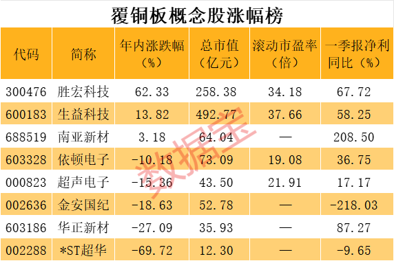 涨涨涨，这一板块困境反转！受益股稀缺，业绩暴增股名单出炉！