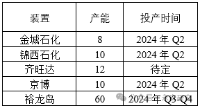 苯乙烯：成本支撑绝对价格，需求限制上方高度  第11张