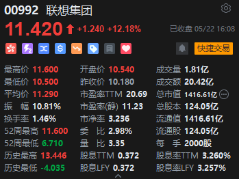 收评：恒指跌0.13% 恒生科指涨0.3%光伏股集体爆发 新特能源大涨17%