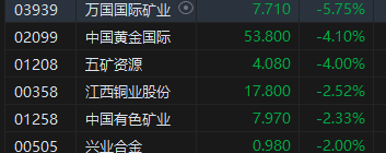 收评：恒指跌0.13% 恒生科指涨0.3%光伏股集体爆发 新特能源大涨17%