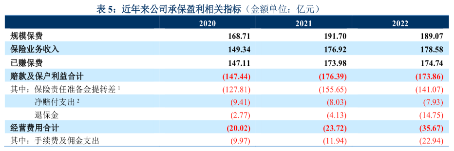 一季度净亏13亿、净资产收益率跌至-68% 英大人寿背靠电网巨擘缘何遭遇“滑铁卢”