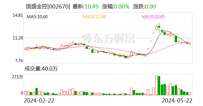 业务收入确认不规范等 国盛金控被责令改正  第1张