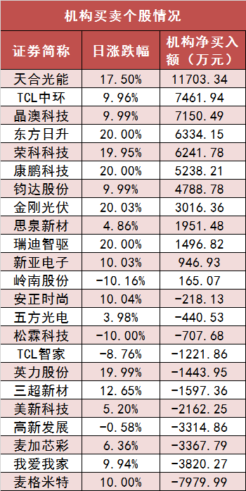 【22日资金路线图】两市主力资金净流出61亿元 电力设备等行业实现净流入  第5张