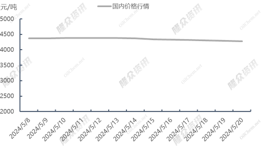 盛夏来袭，天然气市场出现强利好提振？