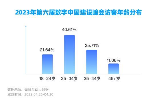 每日互动大数据：数字中国建设峰会影响力报告  第5张