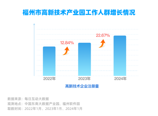 每日互动大数据：数字中国建设峰会影响力报告  第7张