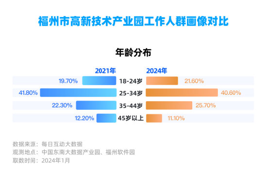 每日互动大数据：数字中国建设峰会影响力报告  第8张