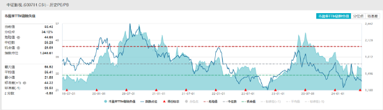 ETF日报：光模块公司或迎订单、业绩的持续放量，通信ETF或将持续受到市场资金的关注