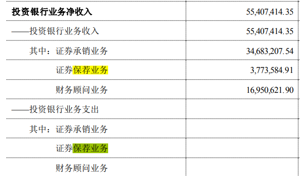 涉及三项违规，国盛金控先被江西证监局责令改正，又收深交所监管函