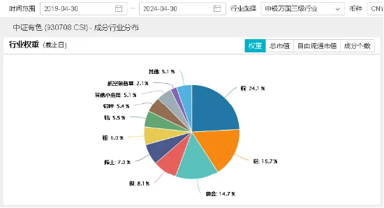 有色行情上演“川剧大变脸”，有色龙头ETF（159876）顽强收红，逆市表现居前，变化中不变的是什么？