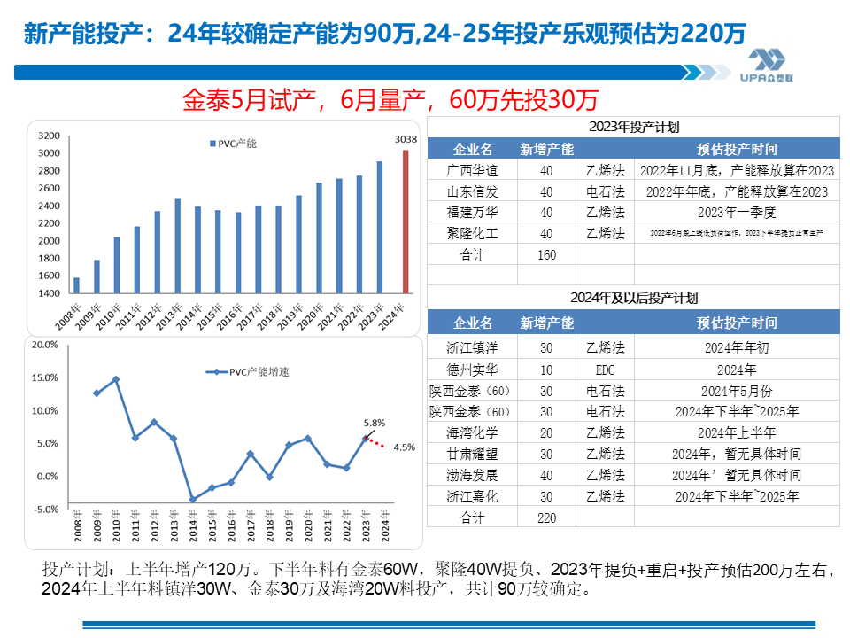 PVC周报：基本面"让位"资金,期价拉涨400点，现货难跟基差大幅走弱(5.24)  第11张