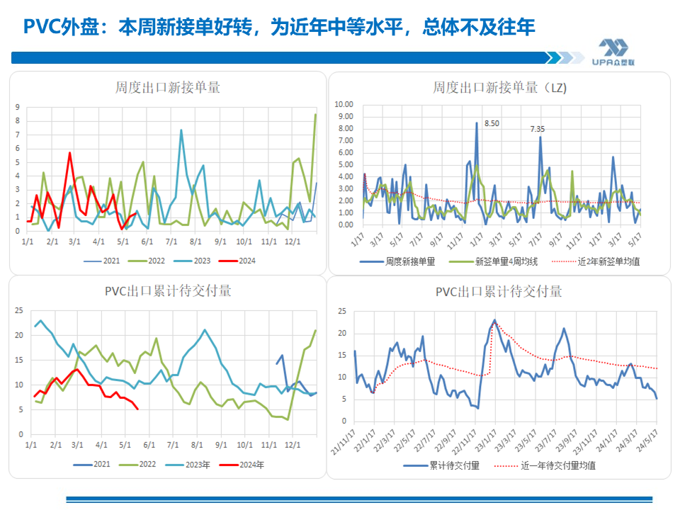 PVC周报：基本面"让位"资金,期价拉涨400点，现货难跟基差大幅走弱(5.24)  第27张